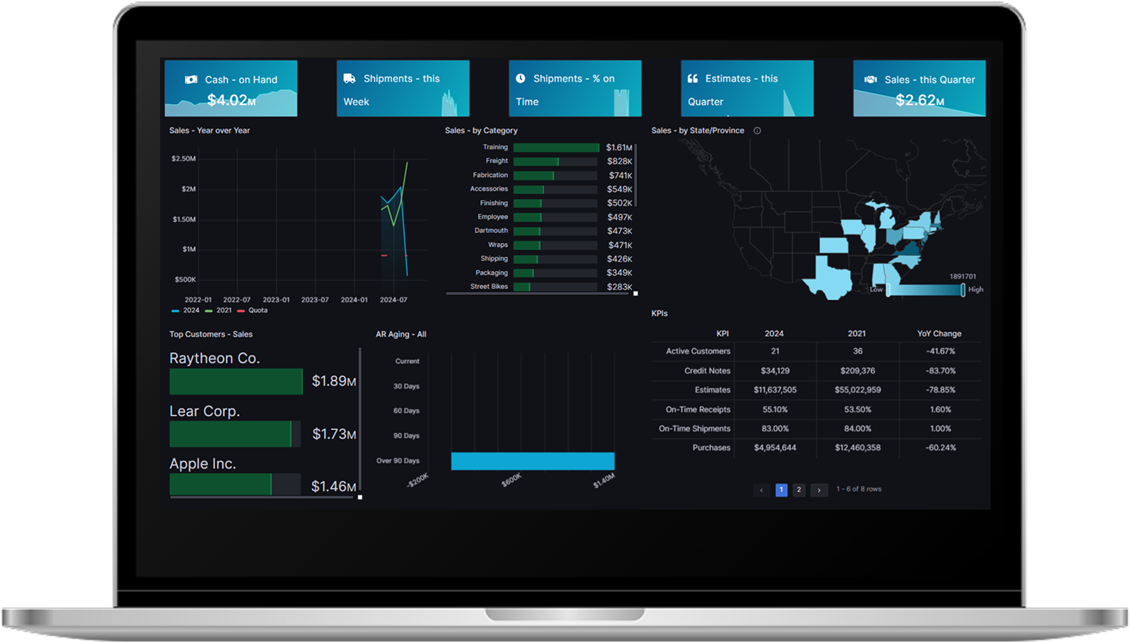 image (2) Seradex ERP dashboard showing sales KPIs, AR aging, top customers by revenue, and geographic sales map for small and mid-sized manufacturers